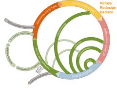 Nachhaltige Infrastruktur in der Schweiz, Ausgangslage 2025
